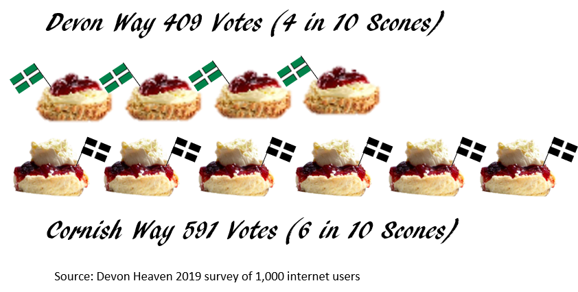 Cream Tea Poll Results - Did it Backfire?